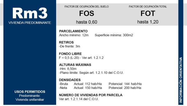 Venta Terreno De 167M2 Villa Adelina San Isidro