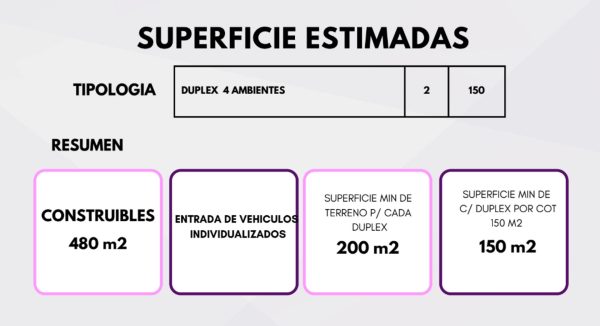 Lote en Venta en Martinez de 400 mts - Apto Duplex